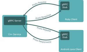gRPC