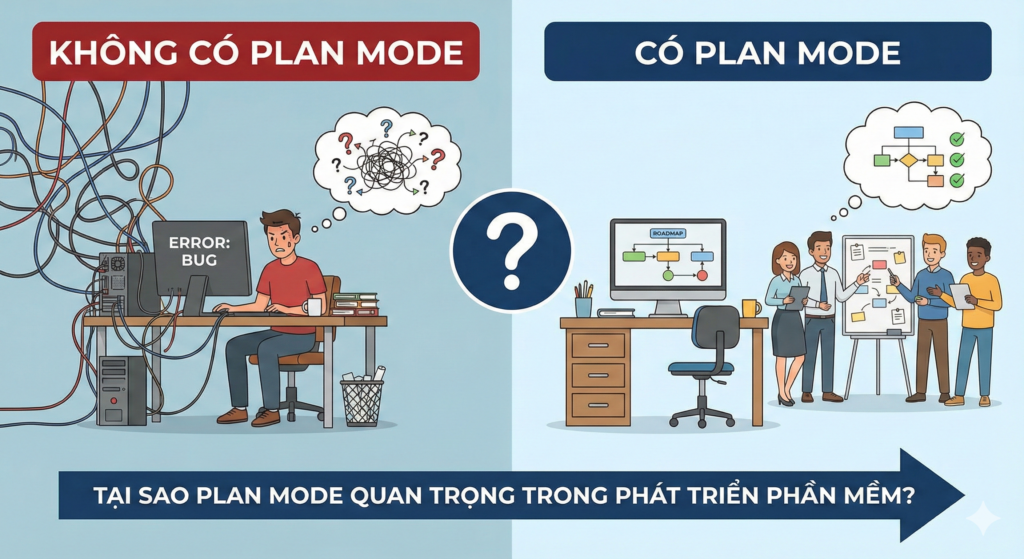 Tại sao Plan Mode quan trọng trong phát triển phần mềm?
