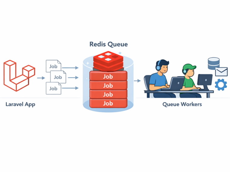 Nghệ Thuật Của Sự Chờ Đợi: Queue – Giải pháp xử lý bất đồng bộ cho hệ thống hiện đại