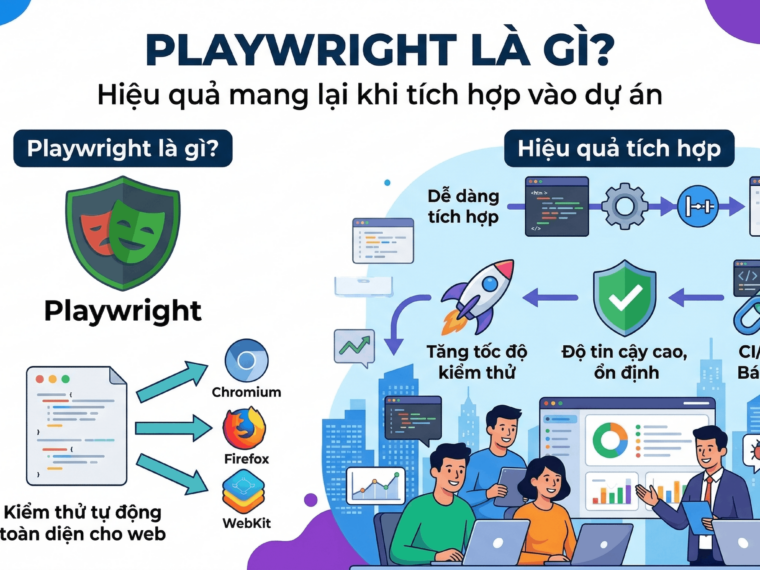 Playwright là gì? Hiệu quả mang lại khi tích hợp vào dự án