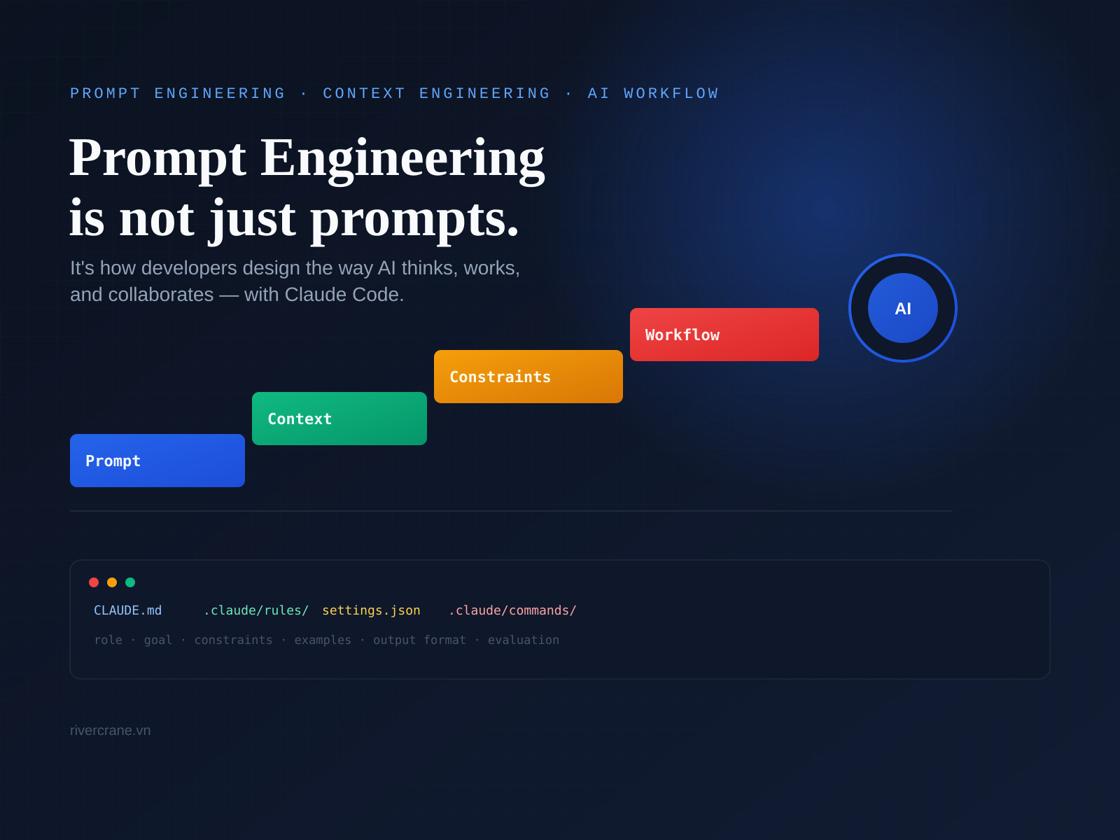 Prompt Engineering Với Claude Code Cho Developer